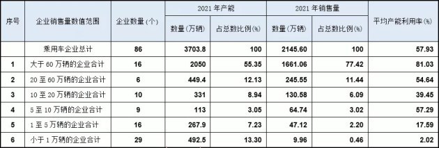 长安朱华荣：新能源车在加速，未来3到5年大量燃油车品牌会消失