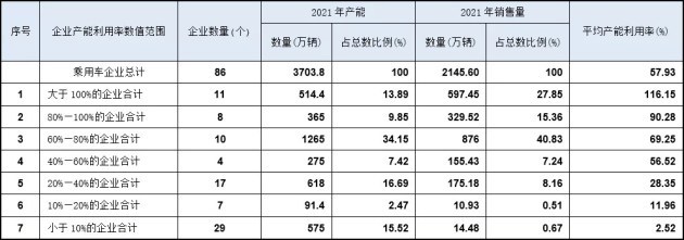 长安朱华荣：新能源车在加速，未来3到5年大量燃油车品牌会消失