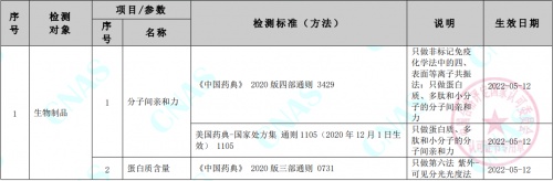 ACROBiosystems百普赛斯检测分析中心获CNAS认可，为生物药申报提供保障