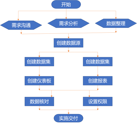 蓝色屏幕的截图 描述已自动生成