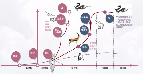 坚持走自主可控道路，卓怡恒通入选2022独角兽企业榜单