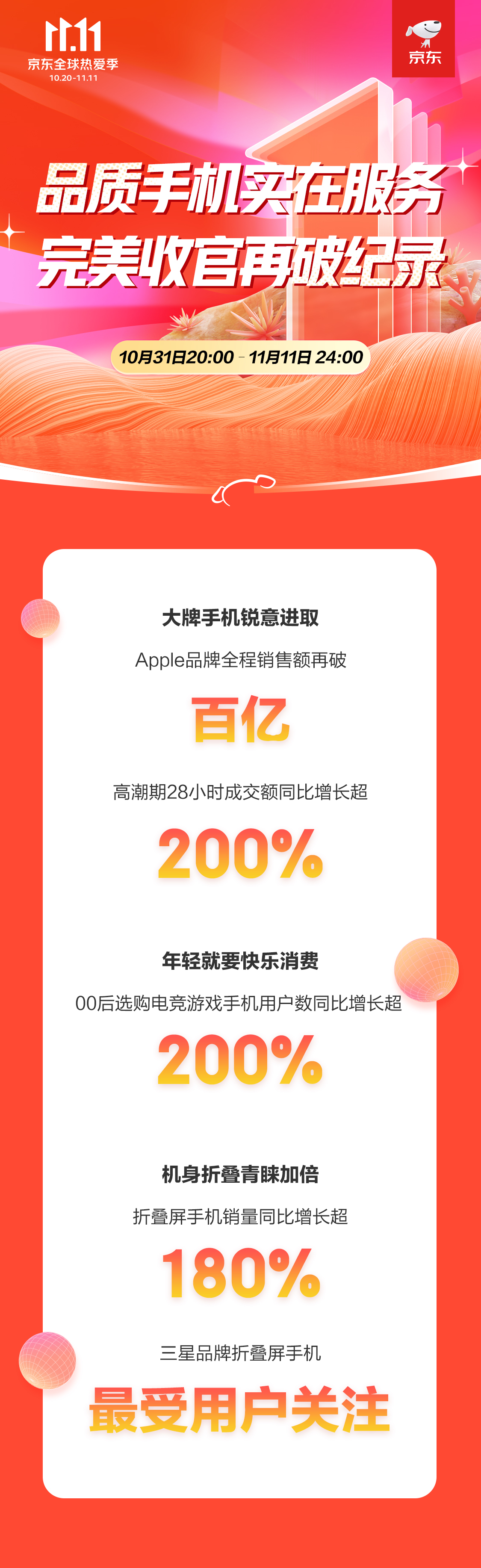 C:\Users\Administrator\Desktop\【通讯11.11全程战报-主新闻稿】京东11.11完美收官！Apple全程销售额再破百亿大牌实力实至名归\【通讯11.11全程战报-主新闻稿】京东11.11完美收官！Apple全程销售额再破百亿大牌实力实至名归\252fc5bc598d6f3c6c8442c3baaad21.jpg252fc5bc598d6f3c6c8442c3baaad21