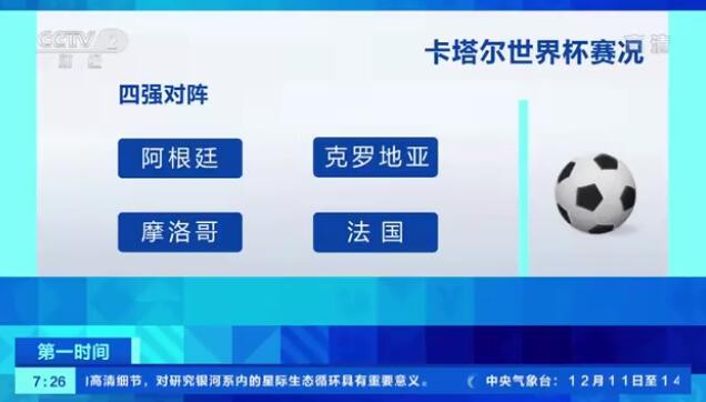 2022卡塔尔世界杯4强赛程直播时间表 足球世界杯半决赛对阵图表