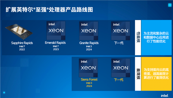 Intel官方回应：处理器降价消息不实！全力减少库存