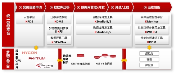 油气行业首个！人大金仓助力中国石油勘探开发梦想云平台成功上线