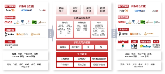 油气行业首个！人大金仓助力中国石油勘探开发梦想云平台成功上线