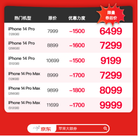 果粉快冲！京东618只要6000多就能买iPhone 14 Pro