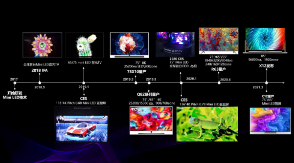 Mini LED革新迎来电视画质跃迁，4K电视的第二次革命这就来了