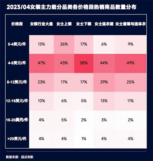 TikTok数据报告：洞悉2023越南大盘趋势、热卖爆品类目和带货模式