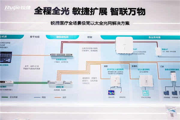 三大“利器”持续升级，锐捷实力参展CHIMA 2023技术盛宴