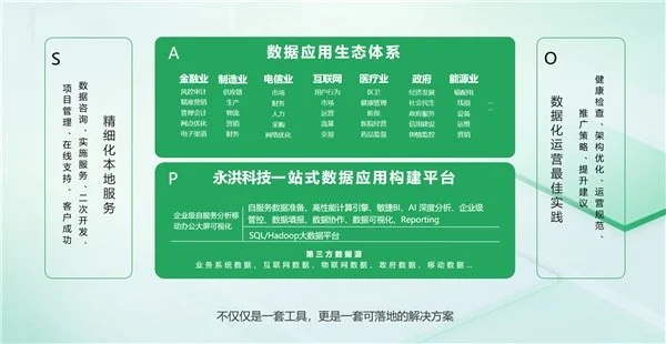 BI平台成企业标配，业务人员将成为使用主力