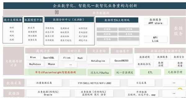 BI平台成企业标配，业务人员将成为使用主力