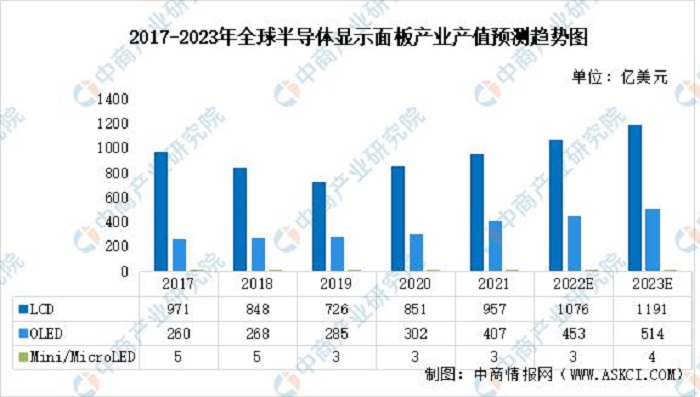 8.显示产业面板产值.jpg