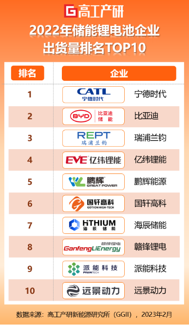 续航破1000公里，瑞浦兰钧问顶电池成CIBF2023明星产品