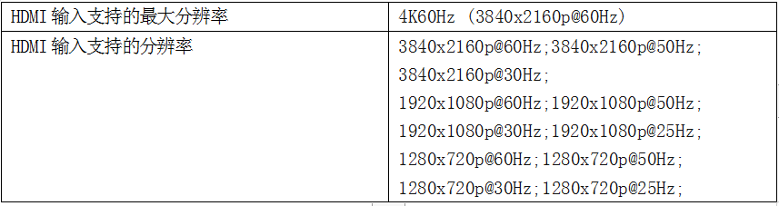 深圳灵卡技术最新研发的3系列音视频采集卡