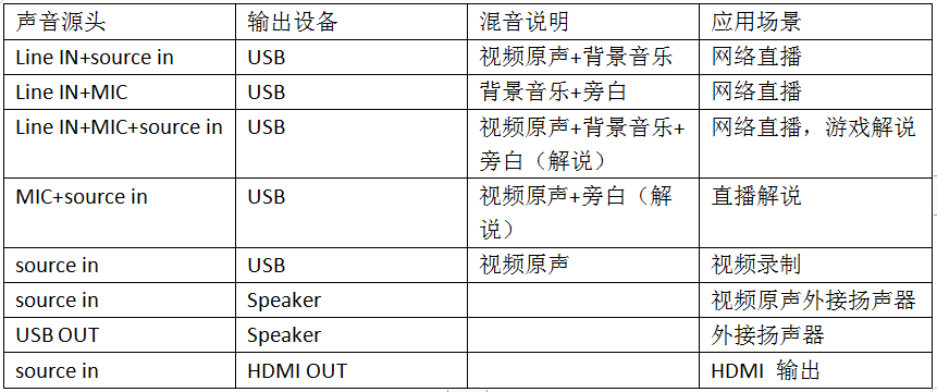 深圳灵卡技术最新研发的3系列音视频采集卡