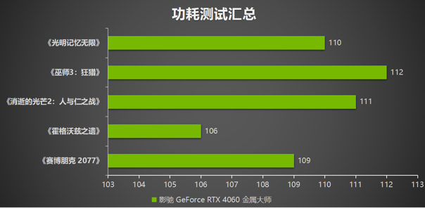 释放能量！影驰 RTX 4060 金属大师 搭档DLSS 3 实现光追1080P !