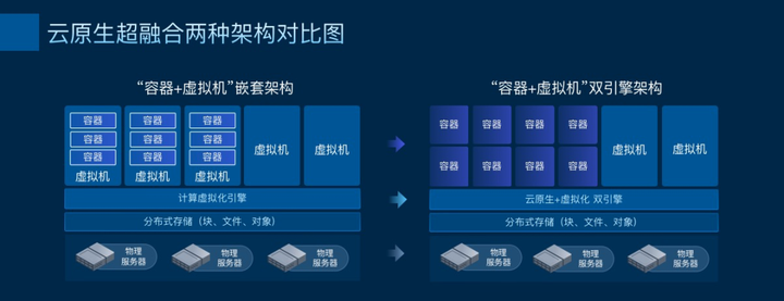 ZStack Edge 云原生超融合发布，一站式交付云原生基础设施