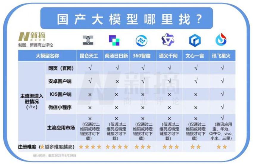 讯飞星火实现安卓ios全覆盖，职场最强助手已触手可达