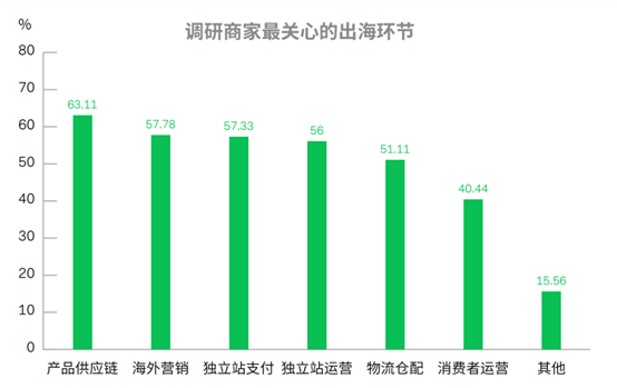 SHOPLINE与PingPong达成
合作，优化跨境支付体验