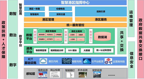 软通智慧组织编制 《城市数字孪生优秀案例集2022》重磅发布