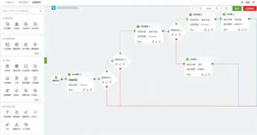 喜讯｜绿盟科技连续入选Gartner®《安全编排自动化与响应（SOAR）市场指南》代表供应商