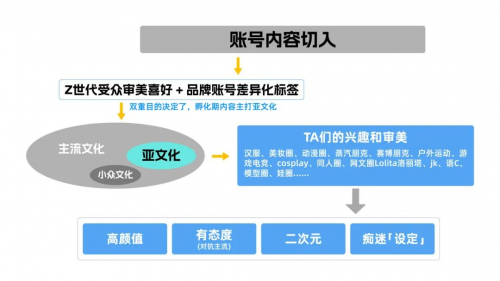 以抖音兴趣电商为支点，Leader强势圈粉年轻人