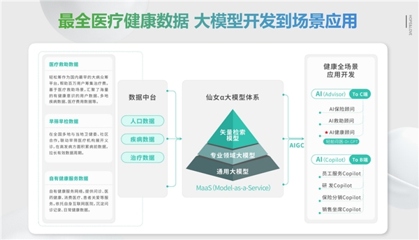 轻松集团以“五新”畅谈保险新势能，科技力量加成保险运营与服务