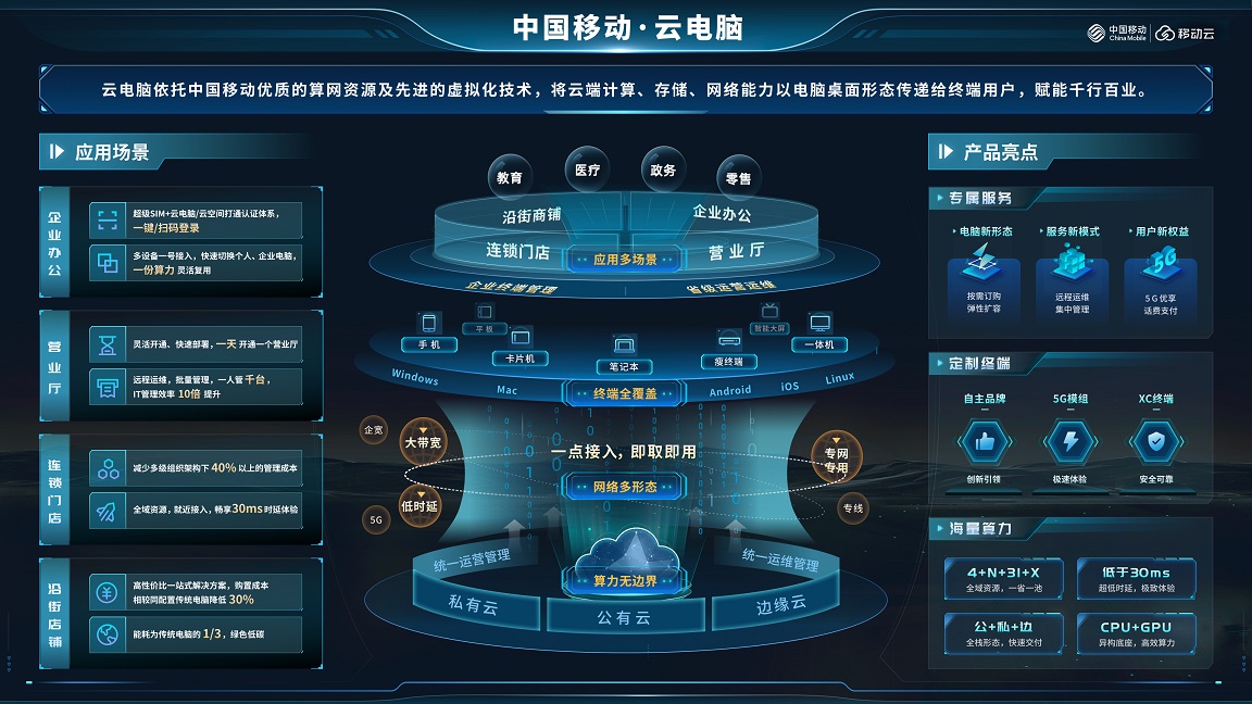 把脉中国经济新动能，移动云助推数实
融合