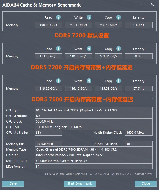 技嘉D5黑科技战力大释放，Intel平台内存超频赛即日开启