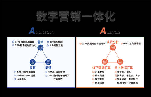 快消行业如何准备迎接企业“私域GPT-X”？_赛博威_营销一体化双A模型