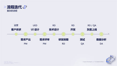 抖音产研实践：流程不能靠“口口相传”