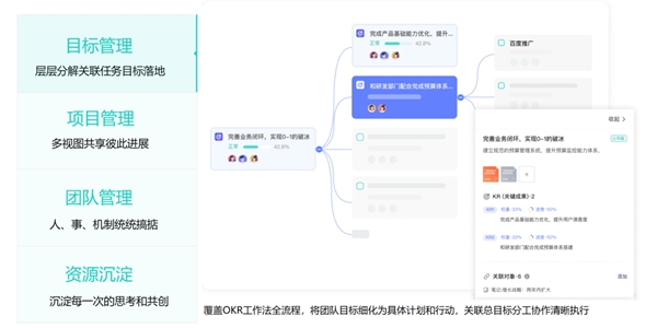 项目管理工具有哪些？别错过！这五款超好用