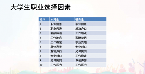 2023校园招聘白皮书：牛客解读顶尖技术人才校招新趋势！