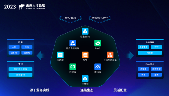 云生集团发布好喔云,助力人力机构高质量数智化转型