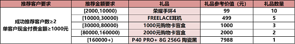 华为云7月云推官计划福利享不停，共助中小企业数智蝶变