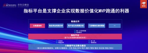 数势科技联合创始人兼副总裁谭李：“应用驱动，体系规划” 是企业数据价值化的最优路径