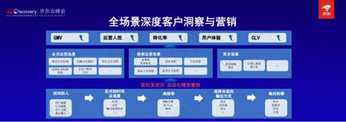 数势科技联合创始人兼副总裁谭李：“应用驱动，体系规划” 是企业数据价值化的最优路径