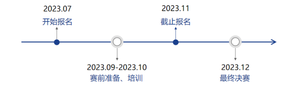 2023一带一路暨金砖国家技能发展与技术创新大赛（商用服务机器人实施与应用）赛项开启报名！