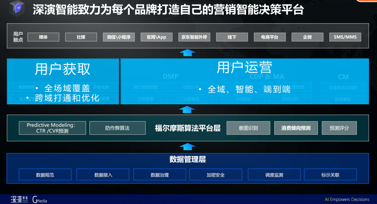 深演智能受邀参加G-Media 2023品牌营销盛典