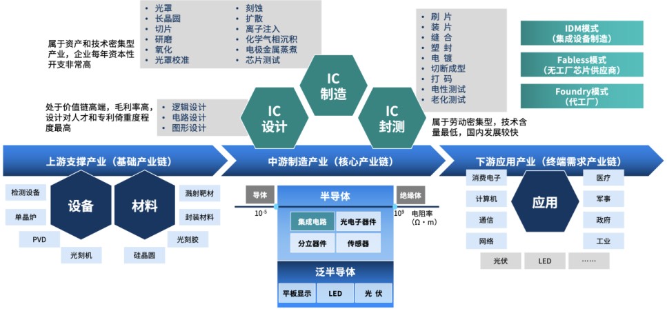 博科资讯YigoERP:让半导体企业的管理焕发新活力