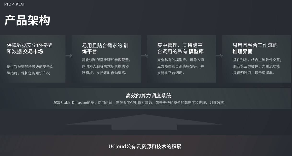 创意大作一键生成，UCloud AIGC图像产品精彩亮相IXDC设计大会