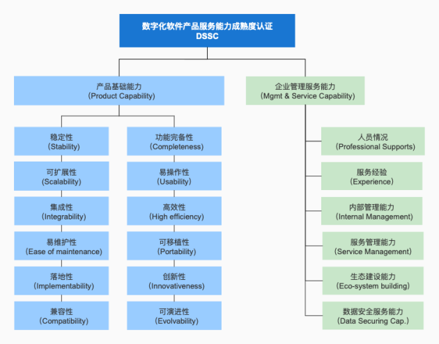 首批上榜！法大大入选DSSC认证企业名单