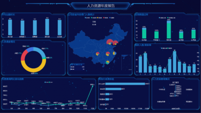 Yonghong Desktop V10.1重磅发布，超200项更新，支持3D模型&电子表格等