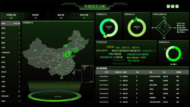 Yonghong Desktop V10.1重磅发布，超200项更新，支持3D模型&电子表格等