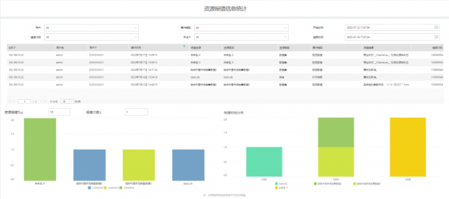 Yonghong Desktop V10.1重磅发布，超200项更新，支持3D模型&电子表格等