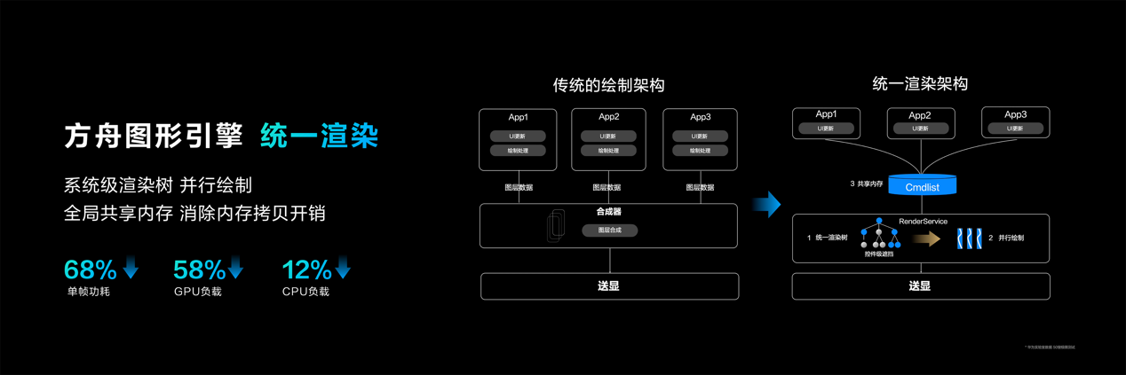 华为正式发布HarmonyOS NEXT开发者预览版，携手开发者共赴鸿蒙生态星辰大海