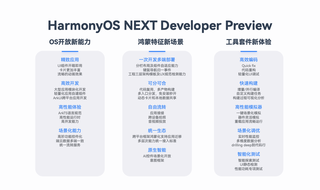 HarmonyOS NEXT新能力，一站式高效开发HarmonyOS应用