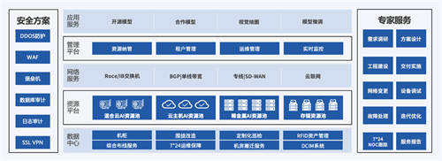 2023 GAIR｜优刻得季昕华：中立云服务助力AIGC发展