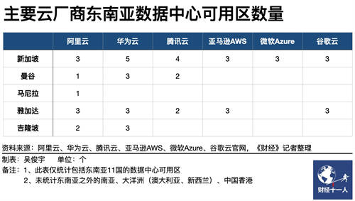 4年增长20倍，华为云成为东南亚公有云市场“跑得最快的长跑选手”